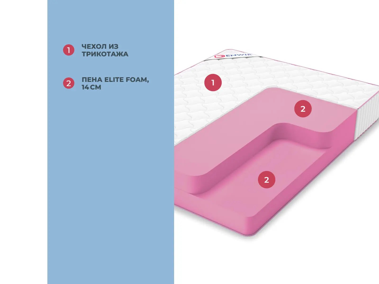 Denwir Mega Foam 28 � ������