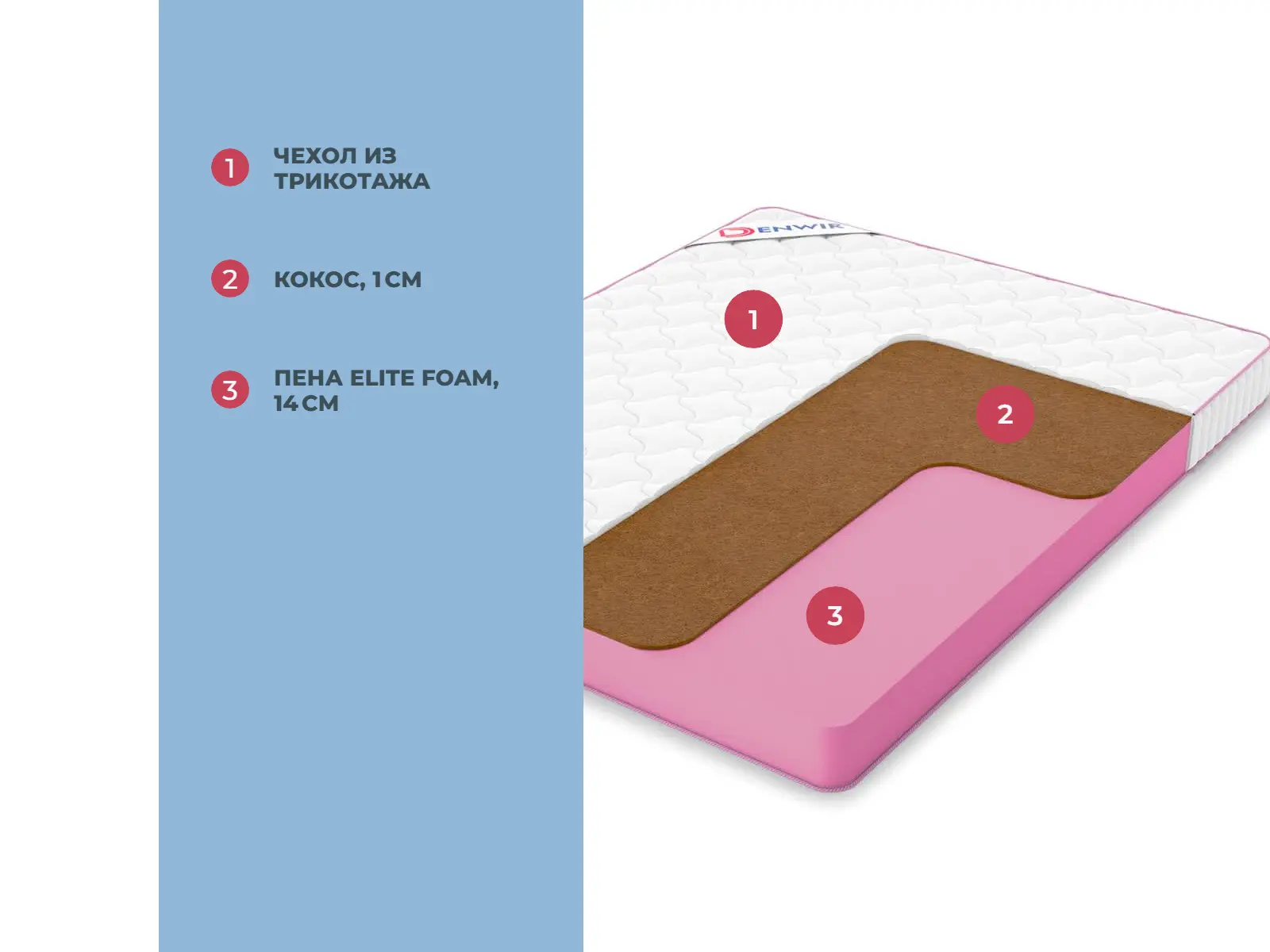 Denwir Mega Foam Hard 15 � ������