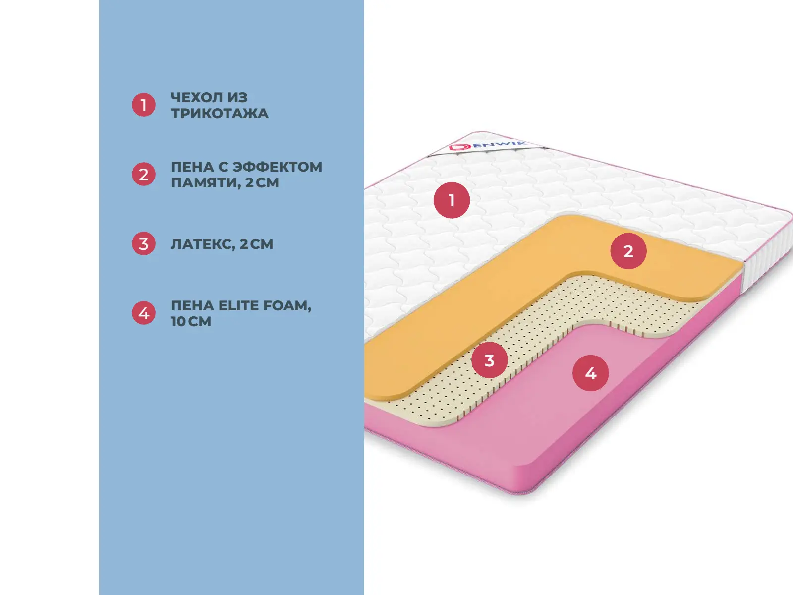 Denwir Mega Air 14 � ������