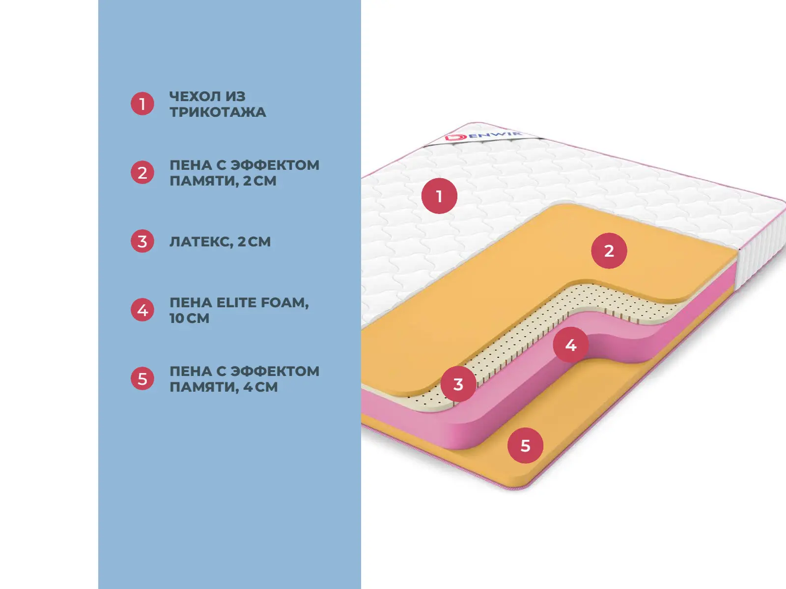 Denwir Mega Memo Air 18 � ������