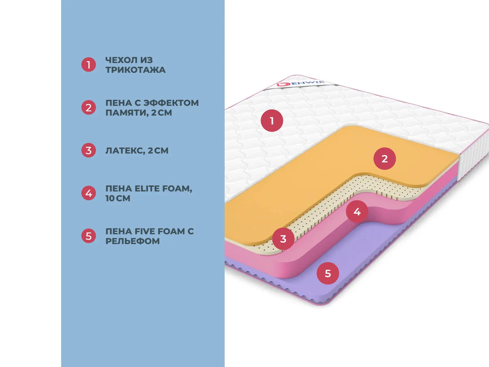 Denwir Mega Air Five 19 � ������