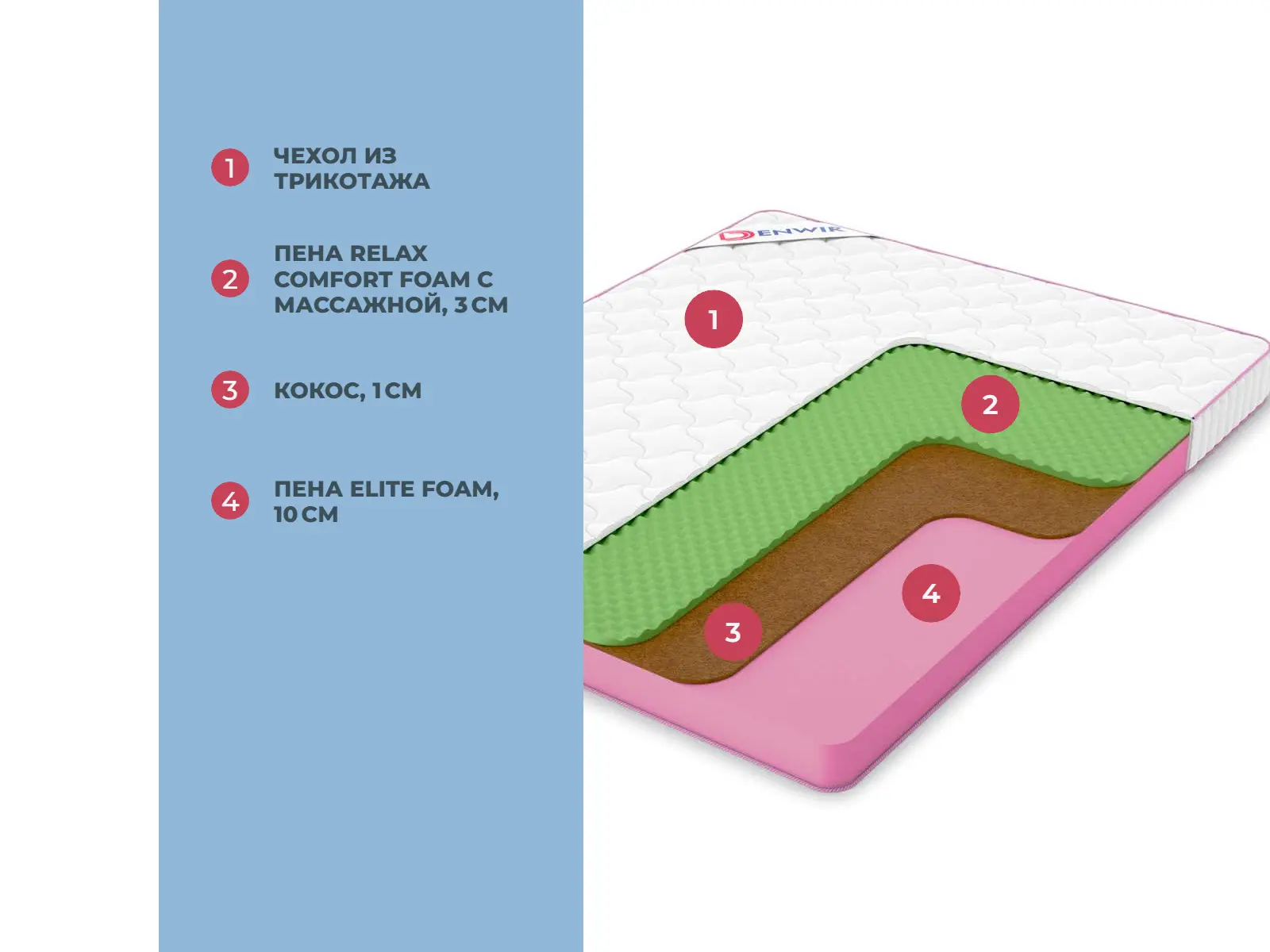 Denwir Mega Balance Relax 14 � ������