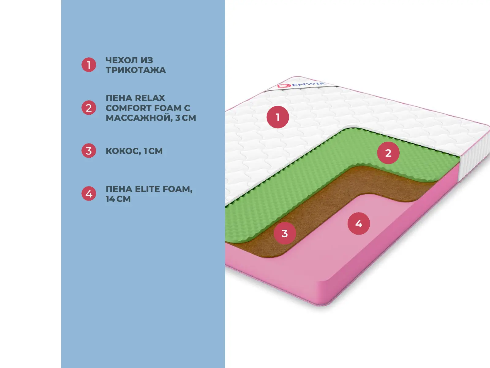 Denwir Mega Balance Relax 18 � ������