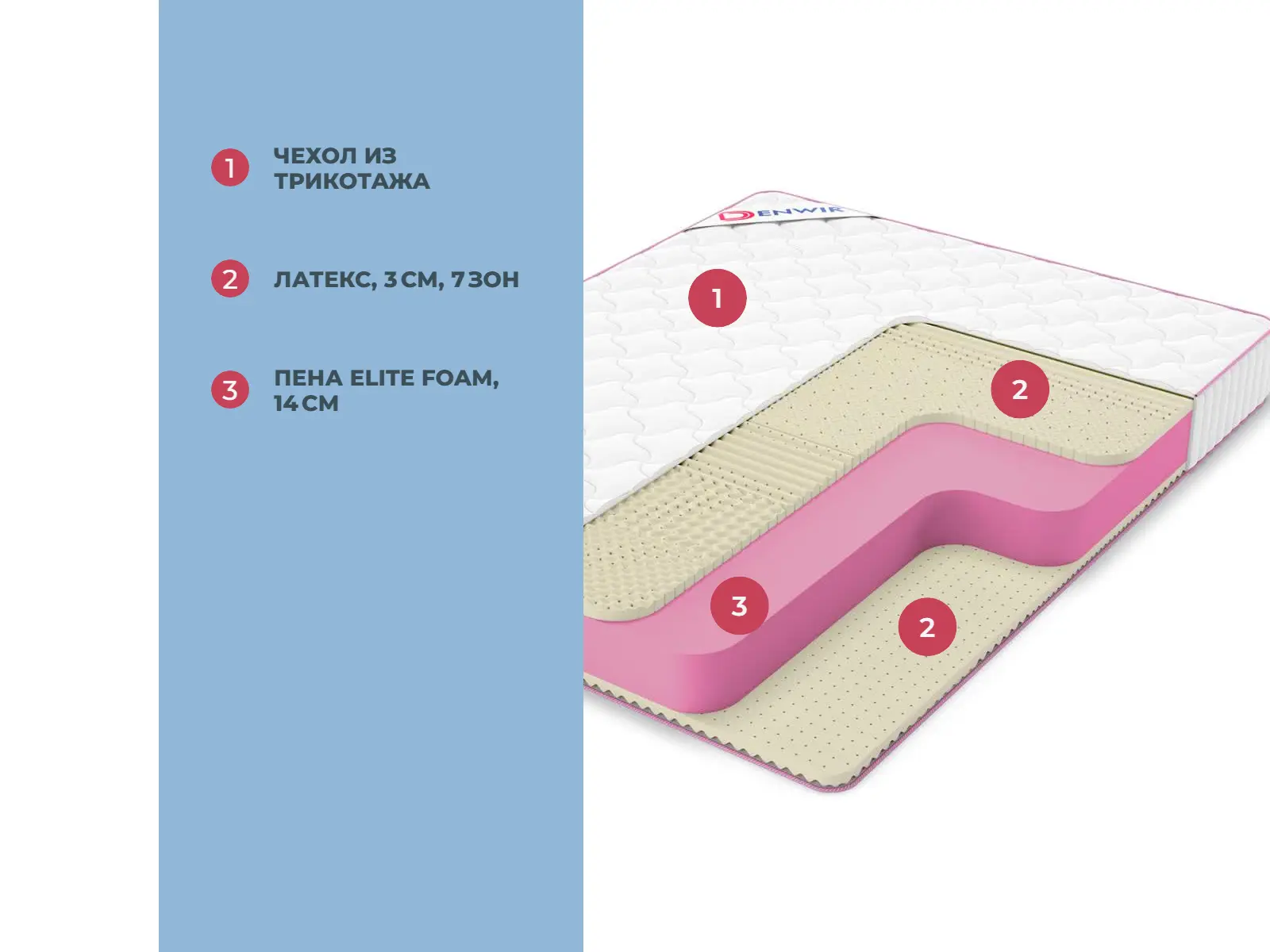 Denwir Mega Soft Relax Plus 20 � �������-��-����