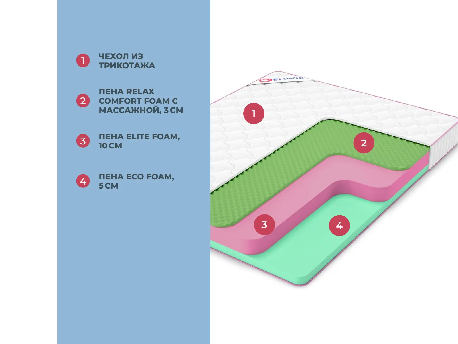 Denwir Mega Eco Relax 18 � ������