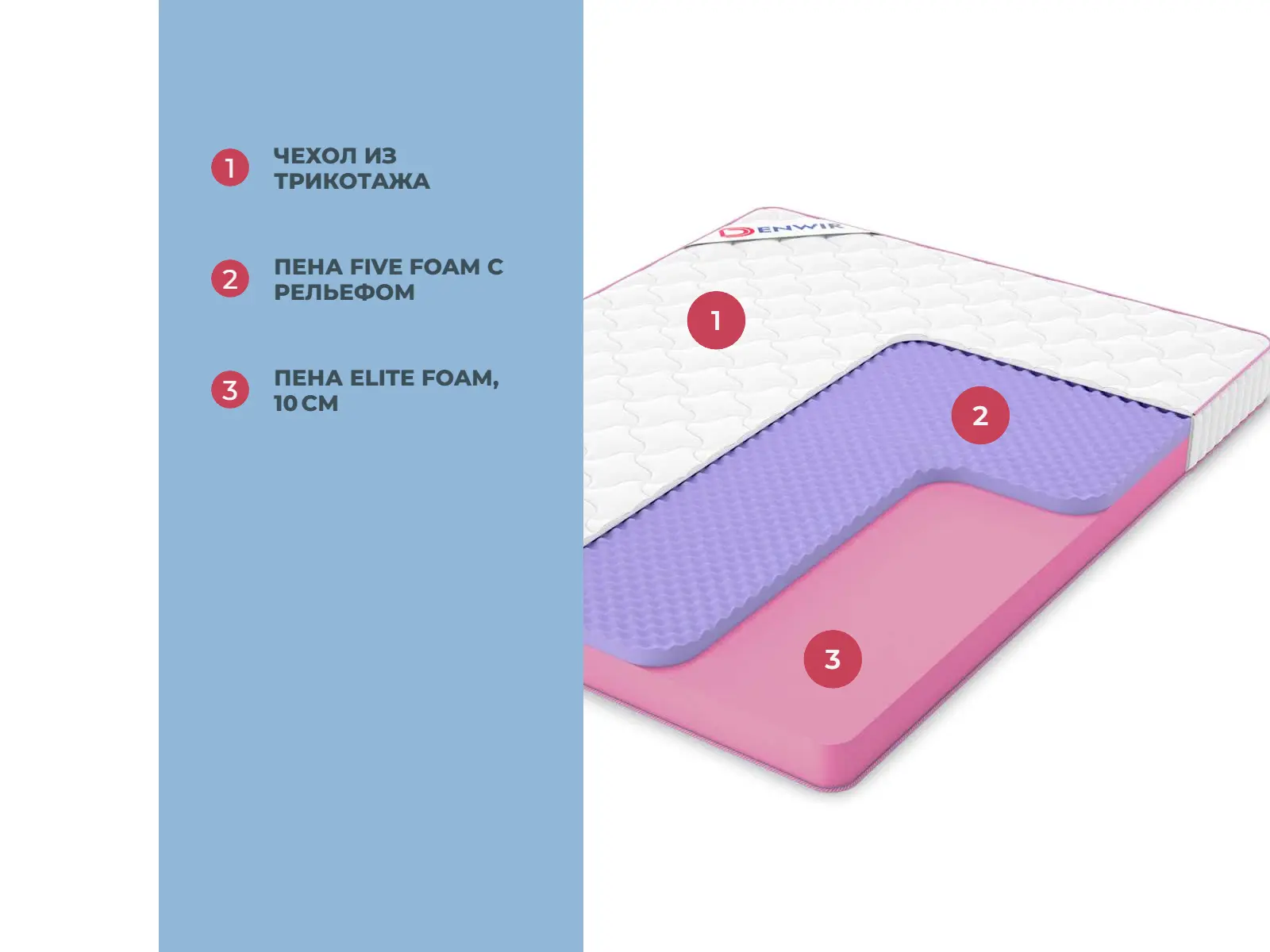 Denwir Mega Five 15 � ������