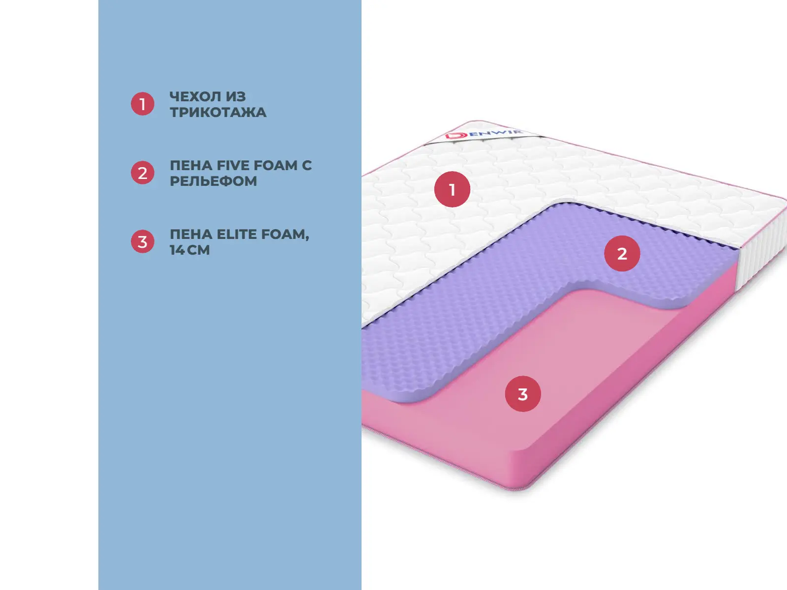 Denwir Mega Five 19 � ������