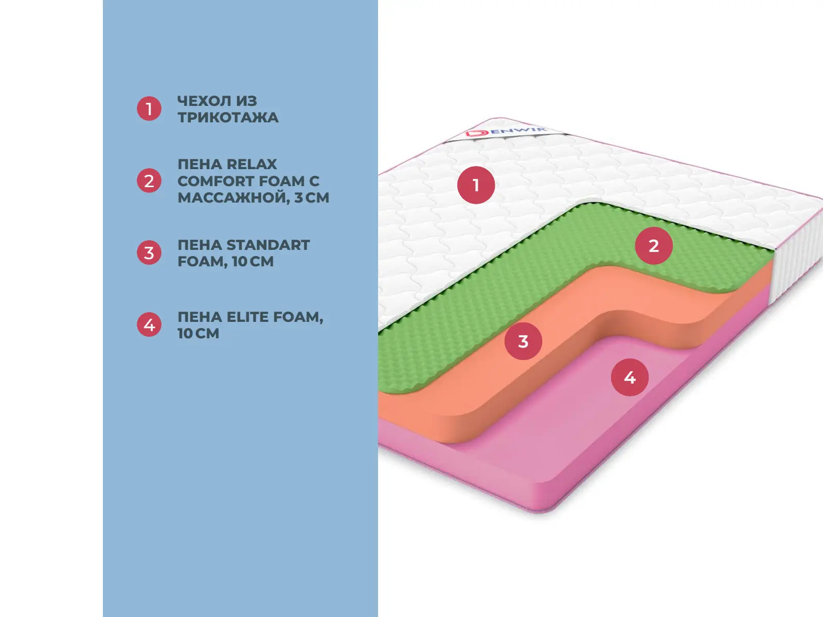 Denwir Mega Top Foam Relax 23 � ������