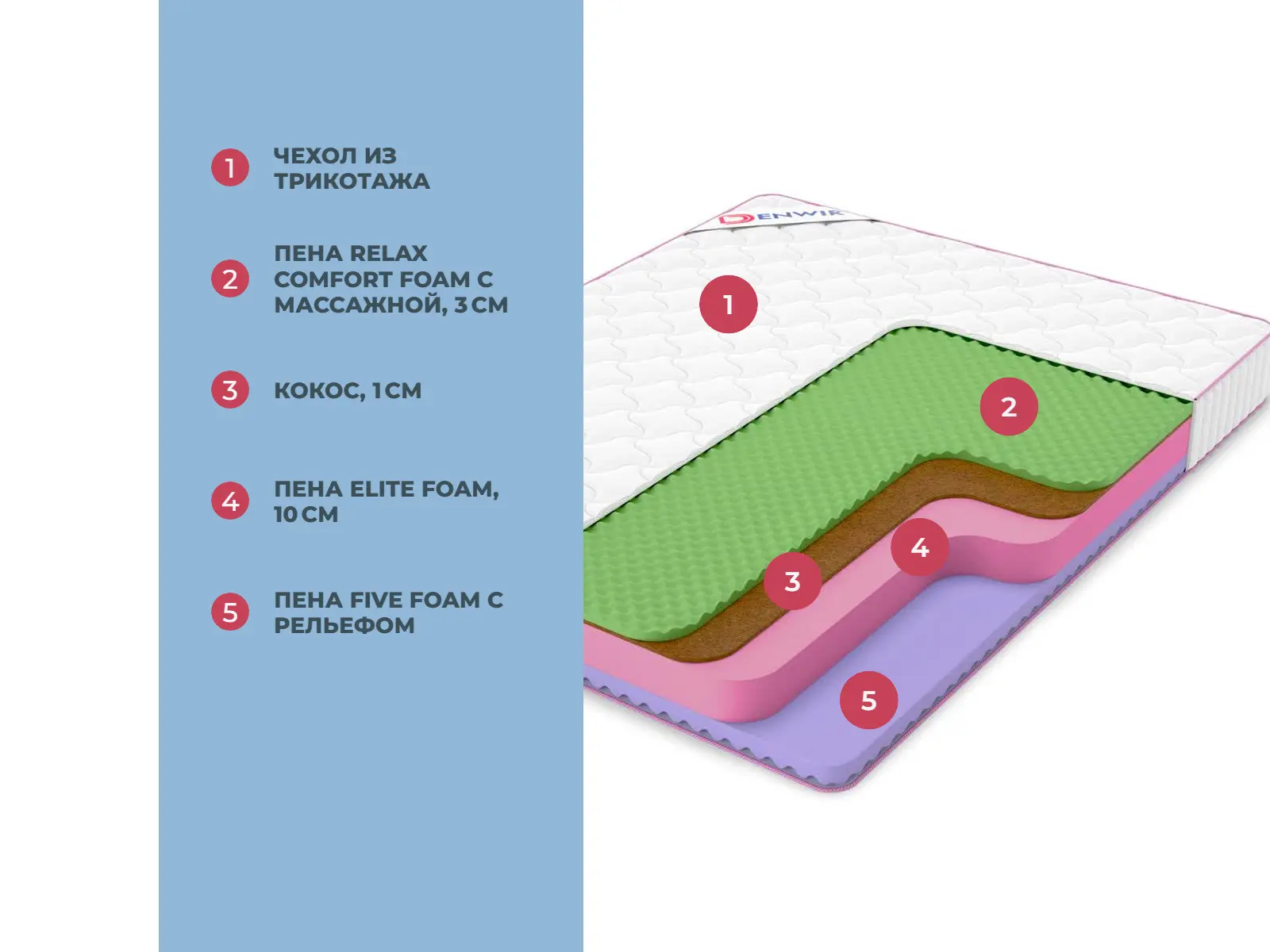 Denwir Mega Five Balance Foam 19 � ������