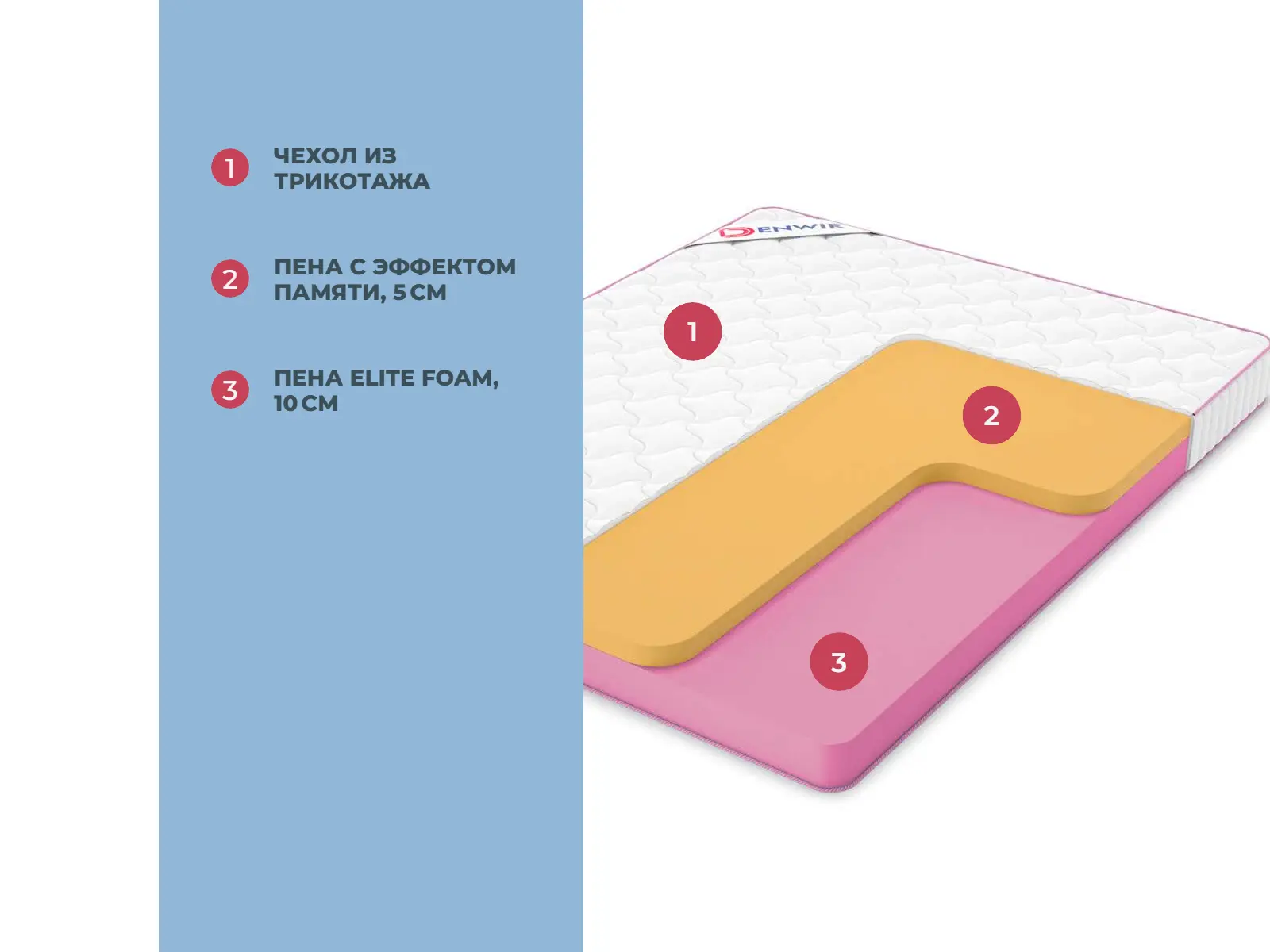 Denwir Mega Memo 15 � ������