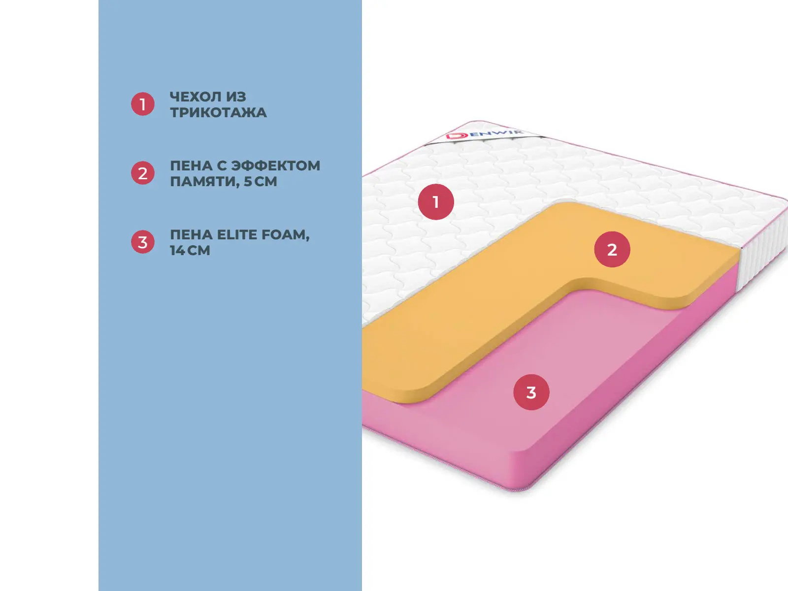 Denwir Mega Memo 19 � ������