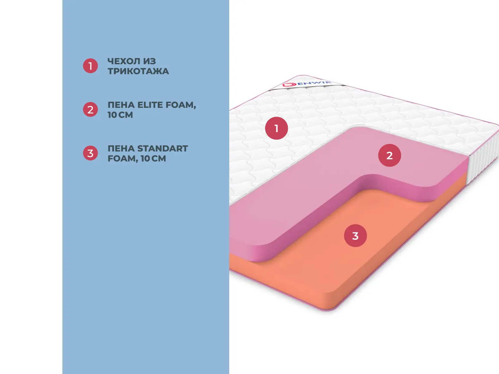 Denwir Mega Standart Mix 20 � ������