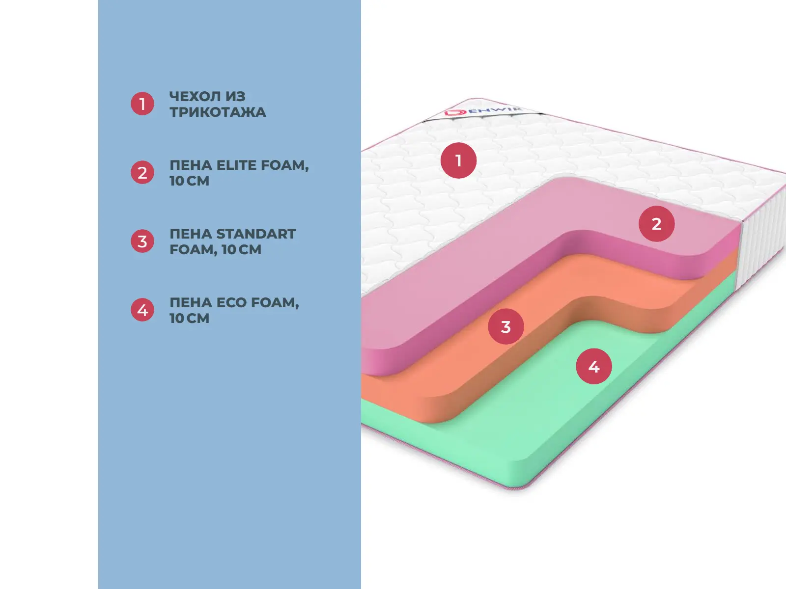 Denwir Mega Standart Eco Mix 30 � �����-����������