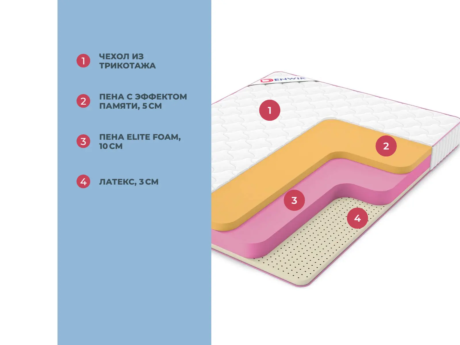 Denwir Mega Memo Soft 18 � ������