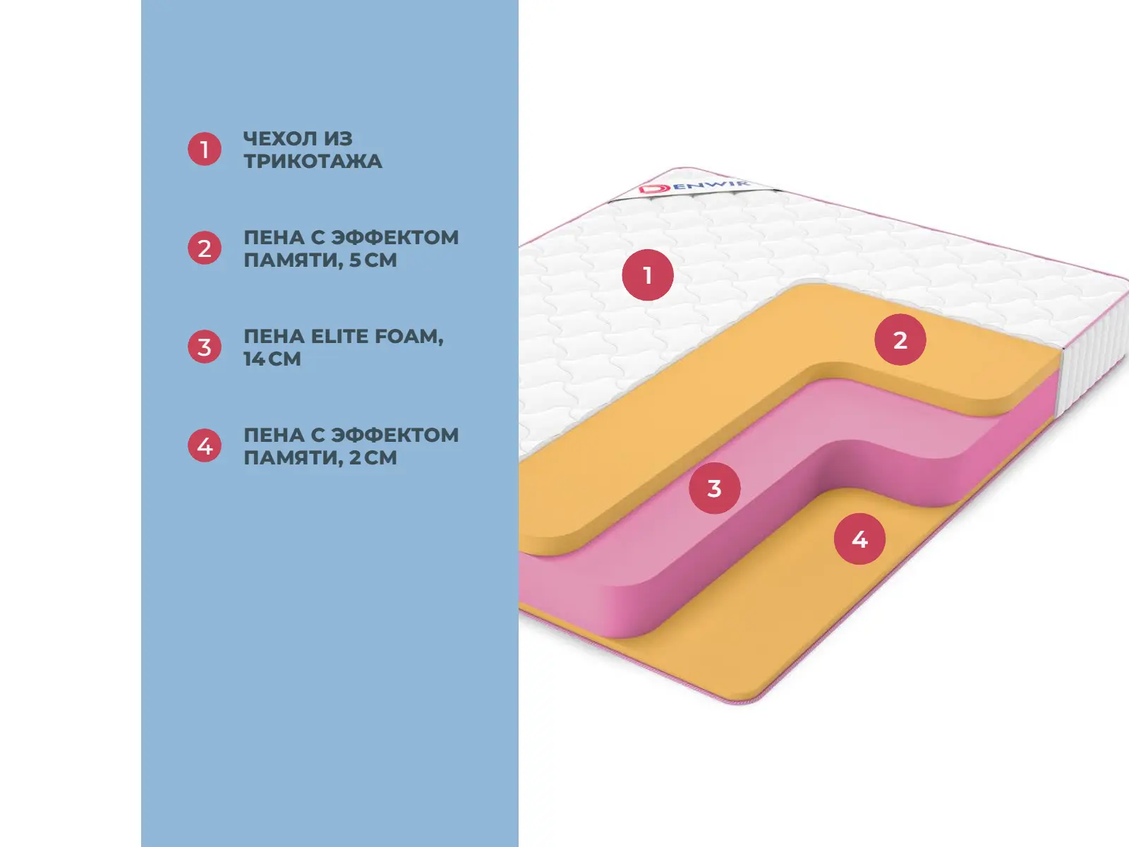 Denwir Mega Memo Plus 21 � ������