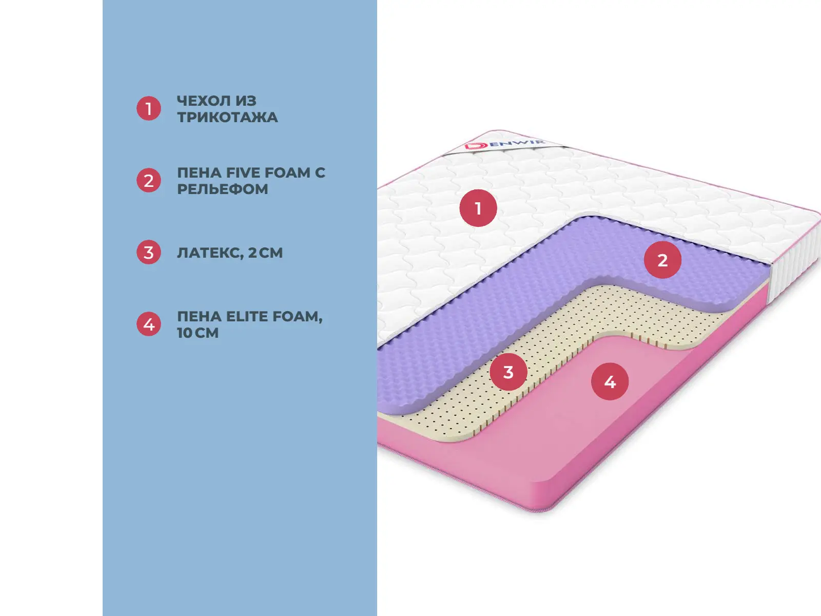 Denwir Mega Soft Five 17 � ������