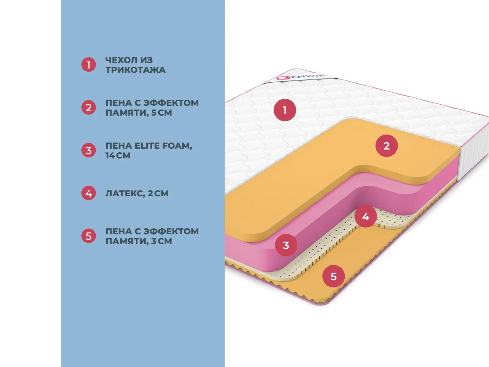 Denwir Mega Air Memo 24 � ������