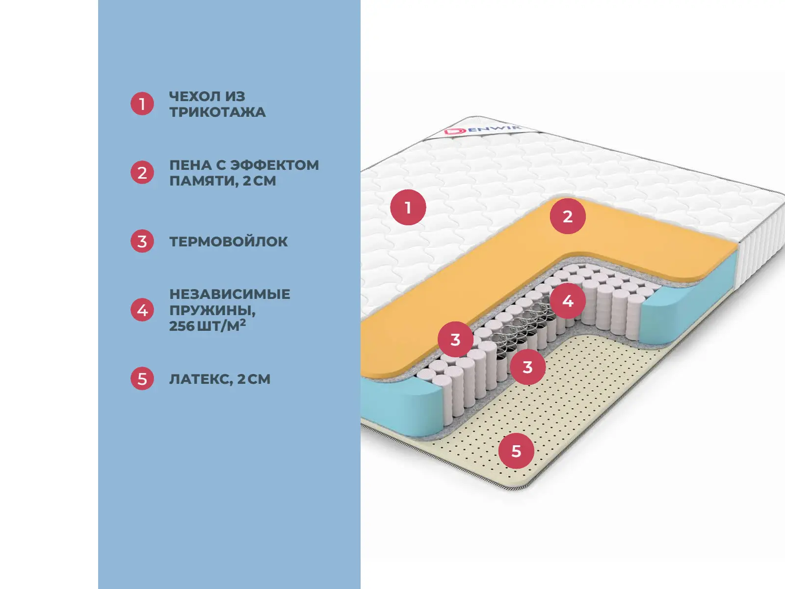 Denwir Classic Memo Soft TFK � ����������