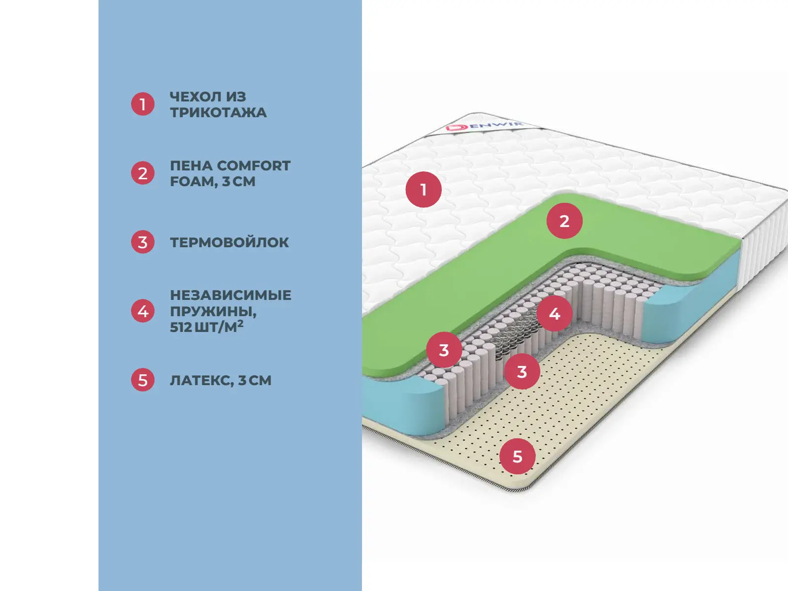 Denwir Classic Foam Soft Plus S1000 � ������