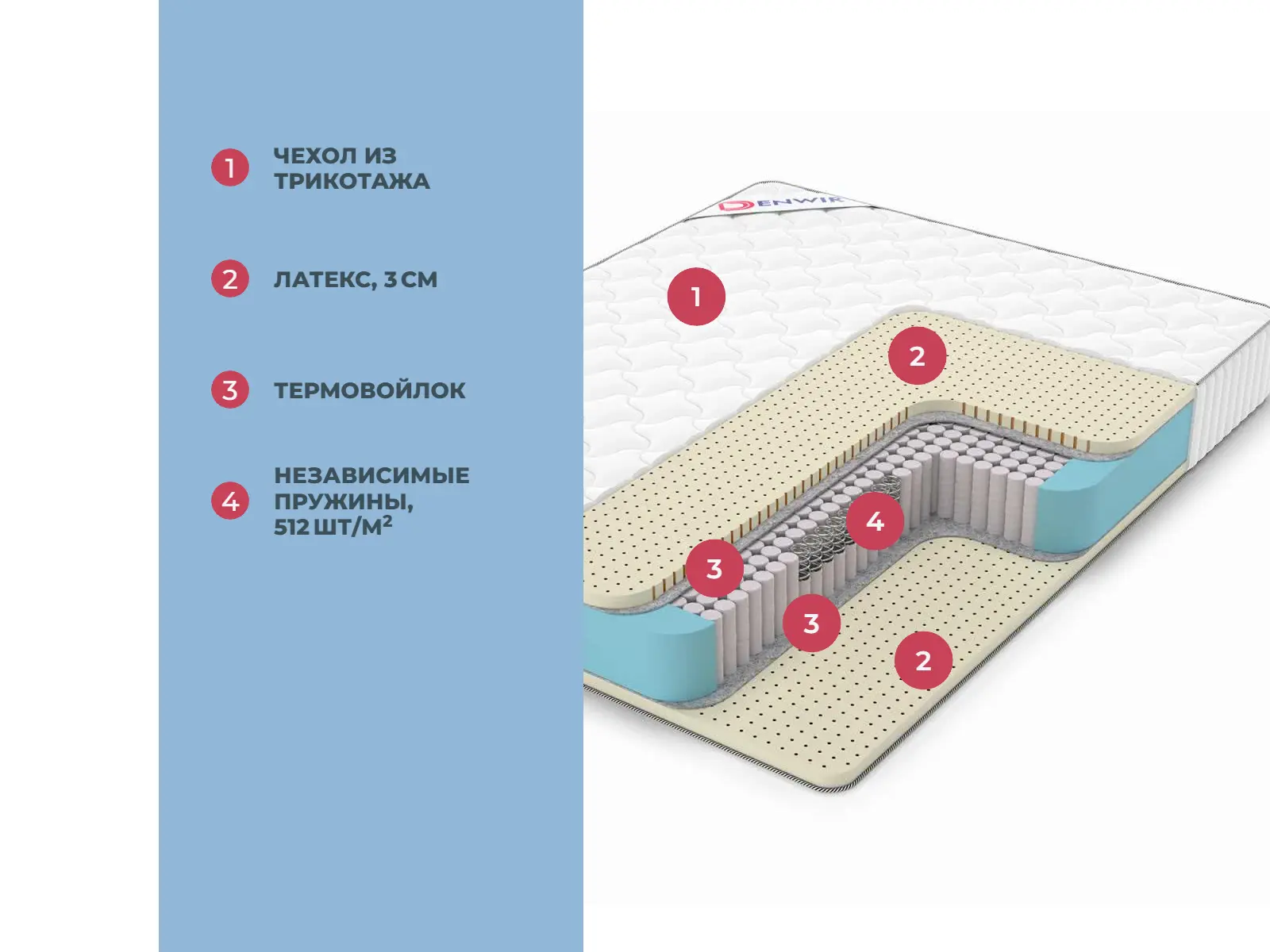 Denwir Classic Soft Plus S1000 � ������