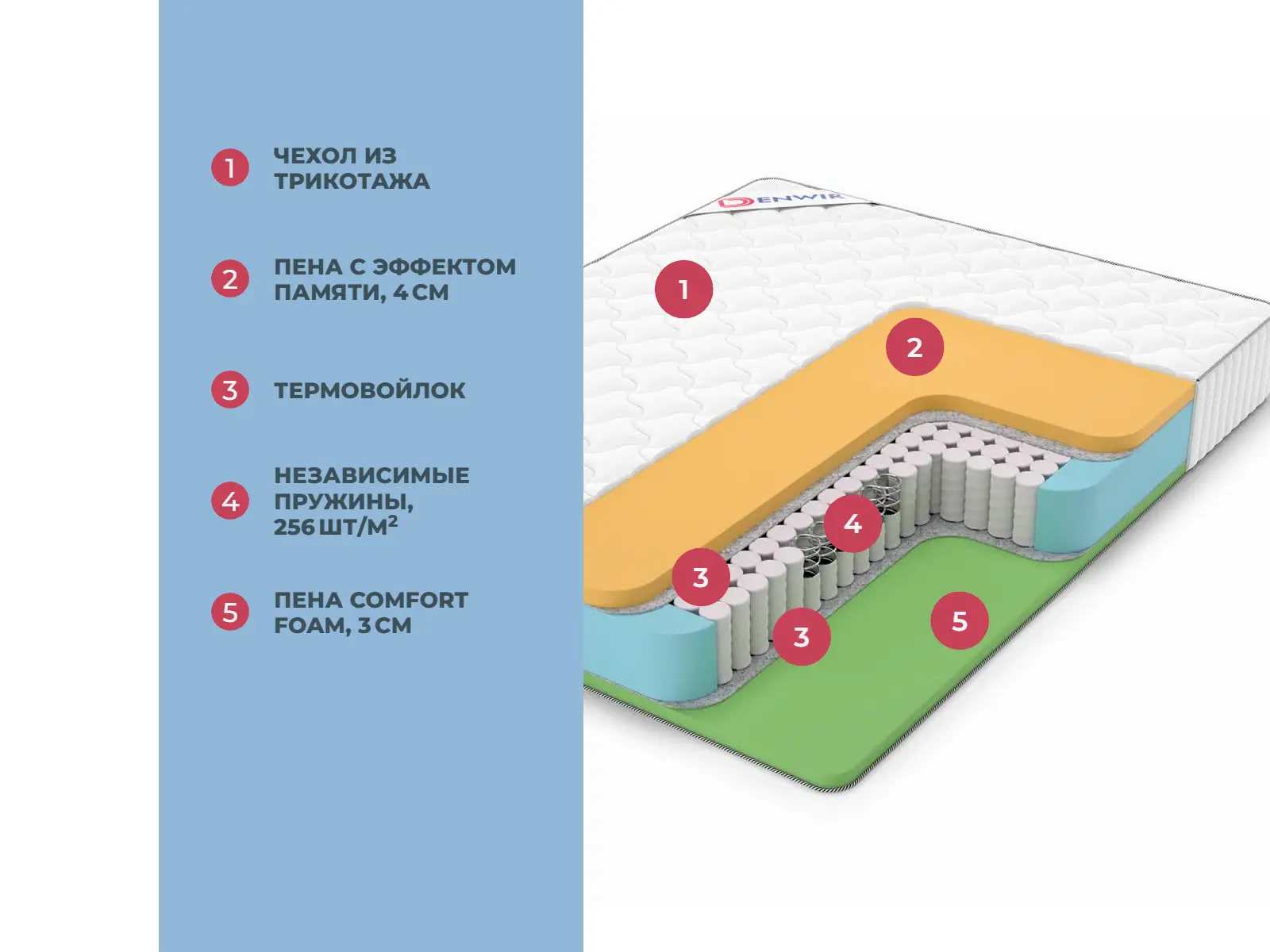 Denwir Classic Memo Foam TFK � ������