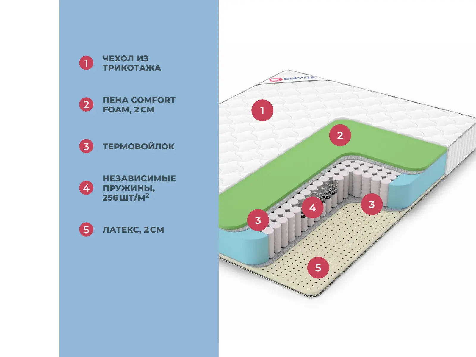 Denwir Classic Foam Soft TFK � ������