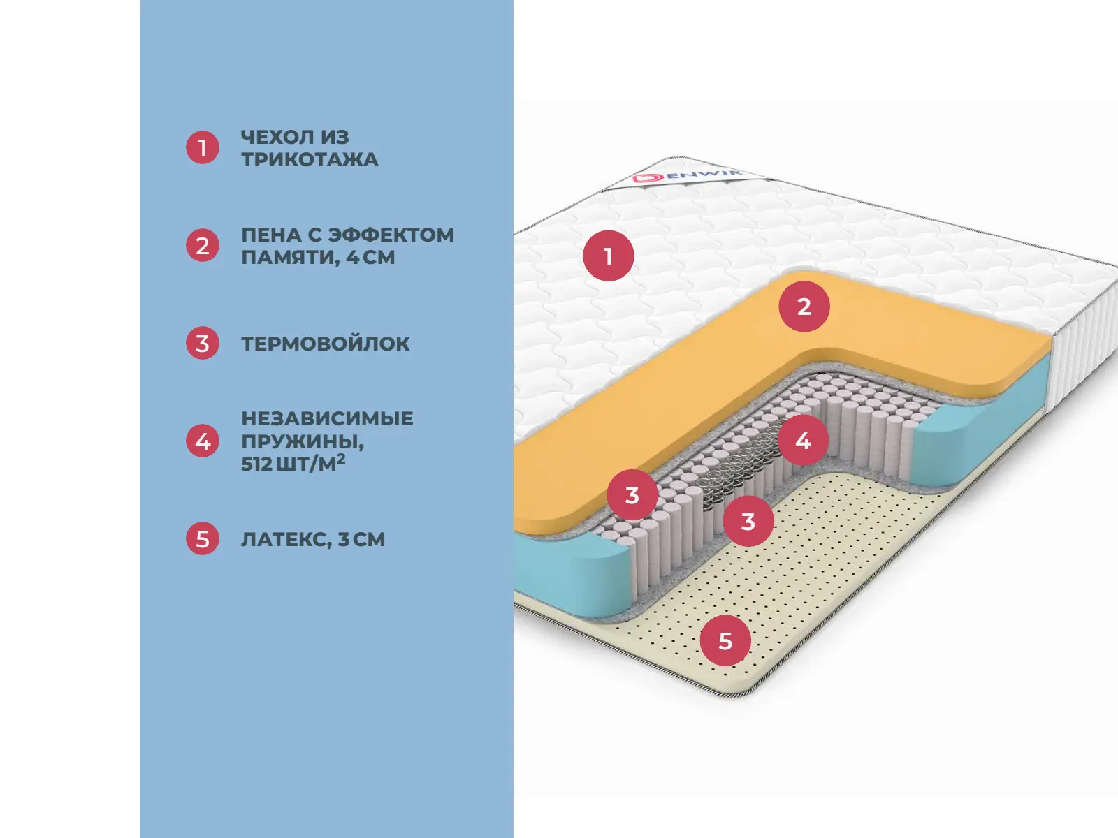 Denwir Classic Memo Soft Plus S1000 � ������