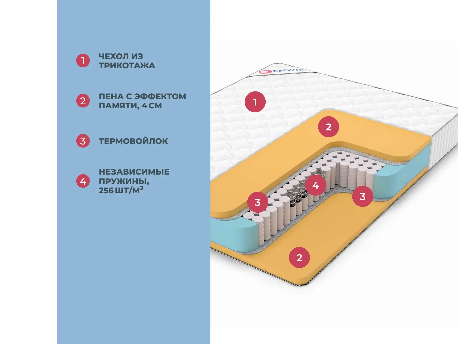 Denwir Classic Memo TFK � ������