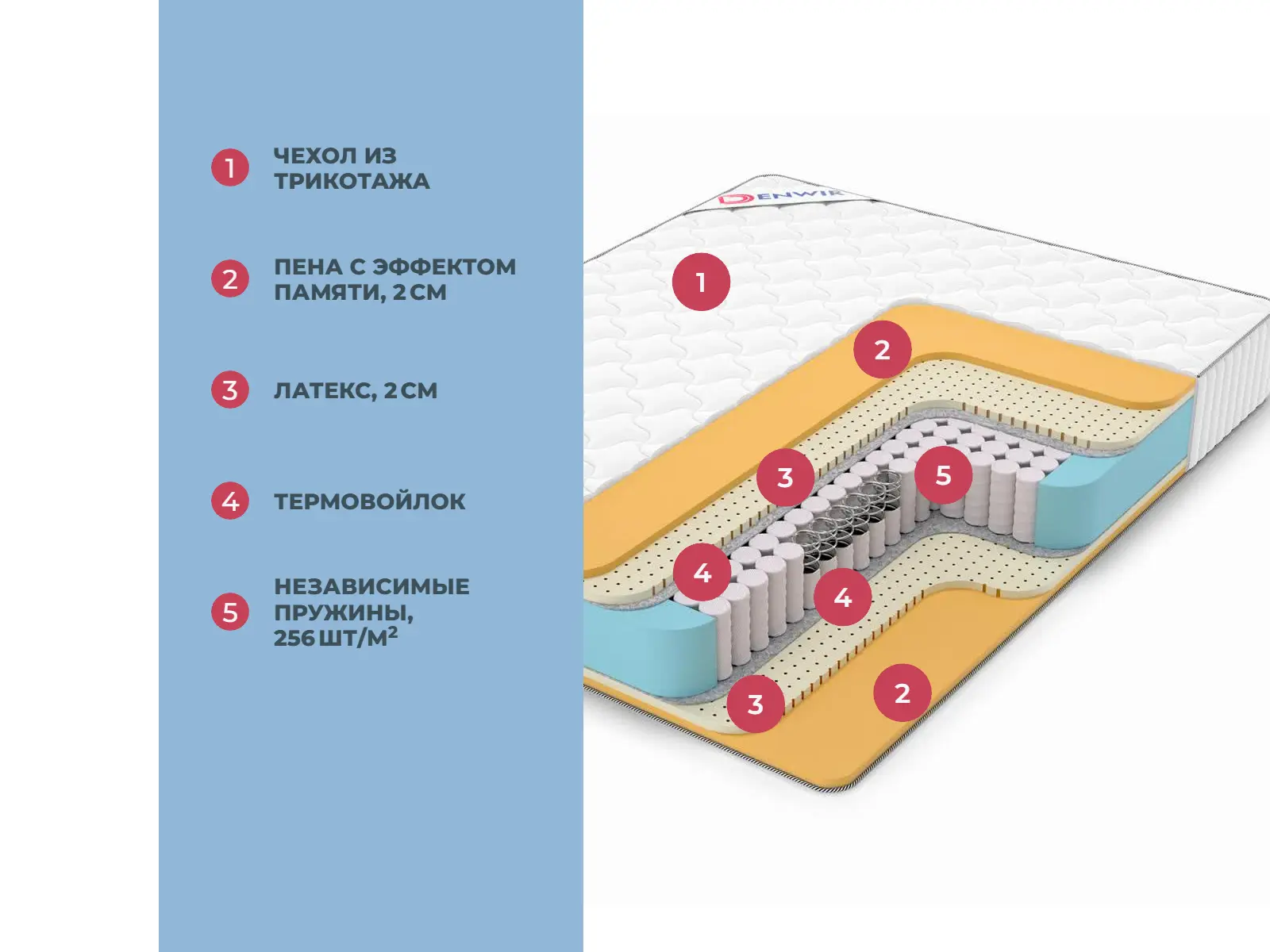 Denwir Classic Air TFK � ������