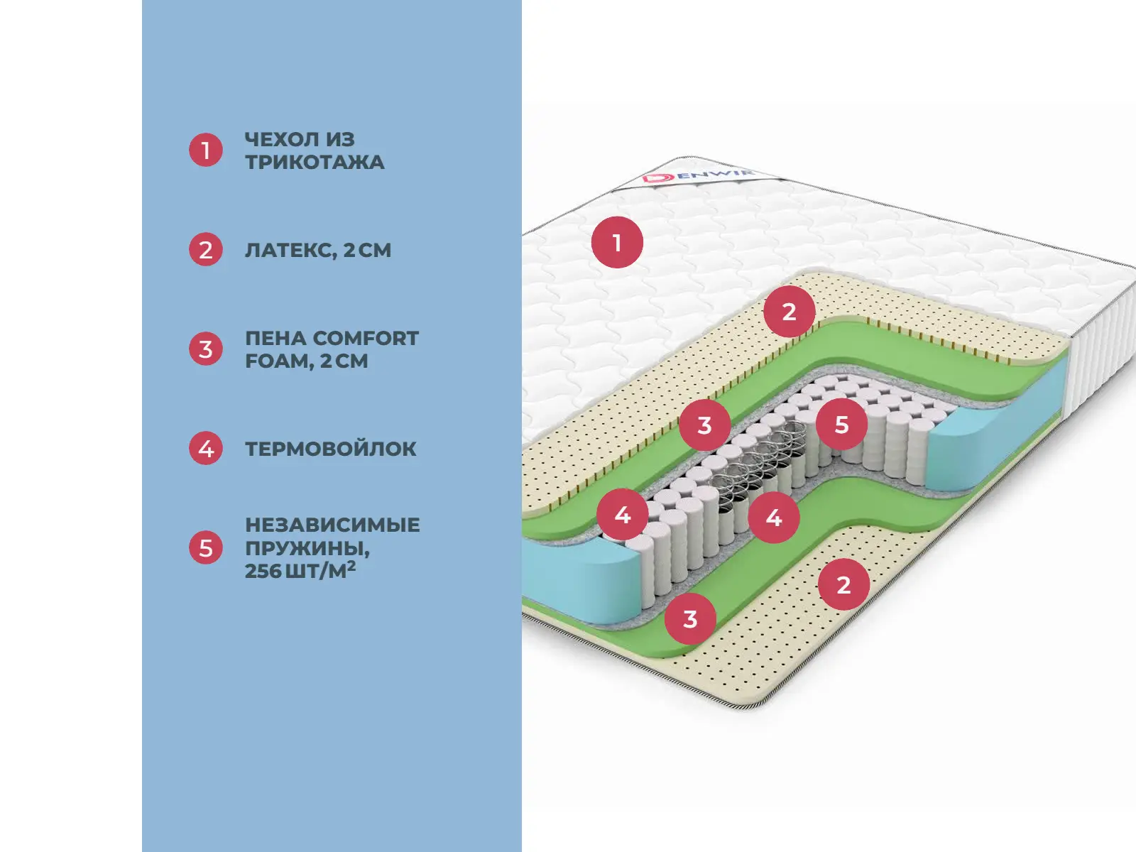 Denwir Classic Mix Foam Soft TFK � ������