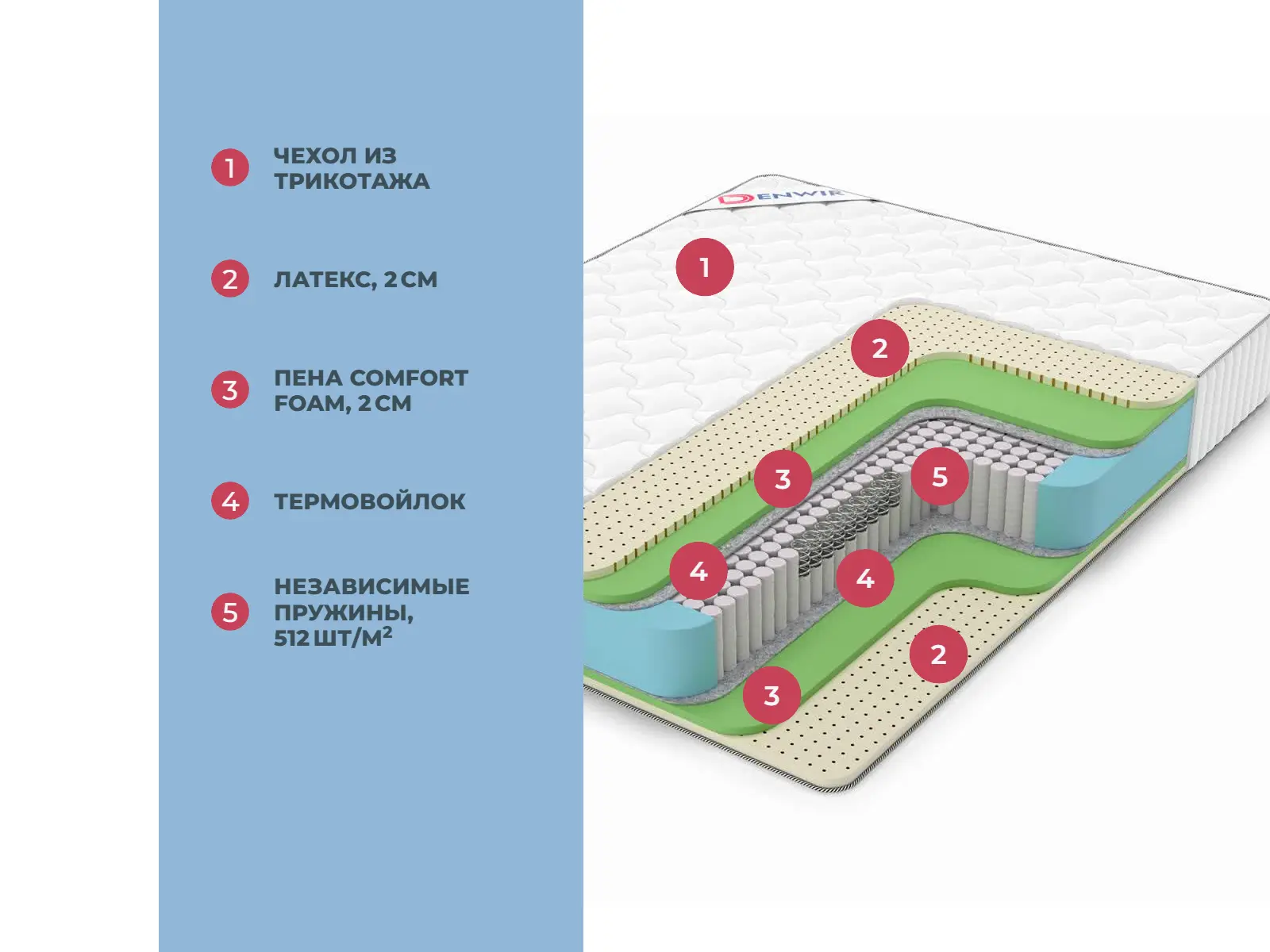 Denwir Classic Mix Foam Soft S1000 � ������