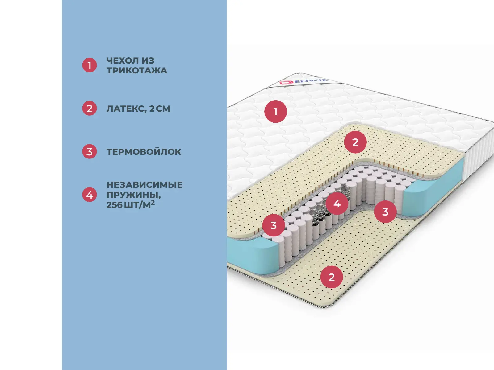 Denwir Classic Soft TFK � ������