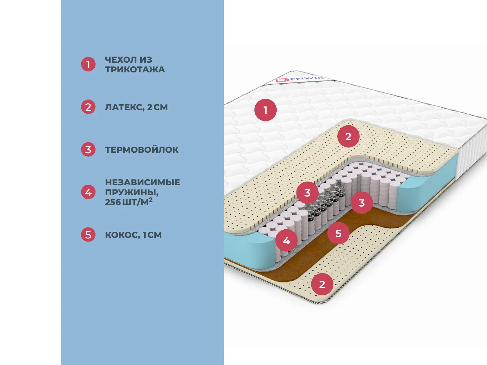 Denwir Classic Balance Soft TFK � ������