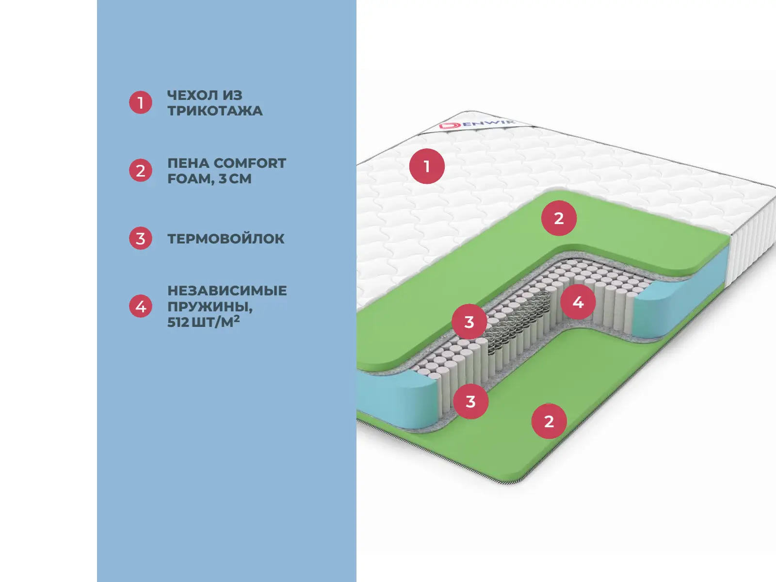 Denwir Classic Foam S1000 � ������