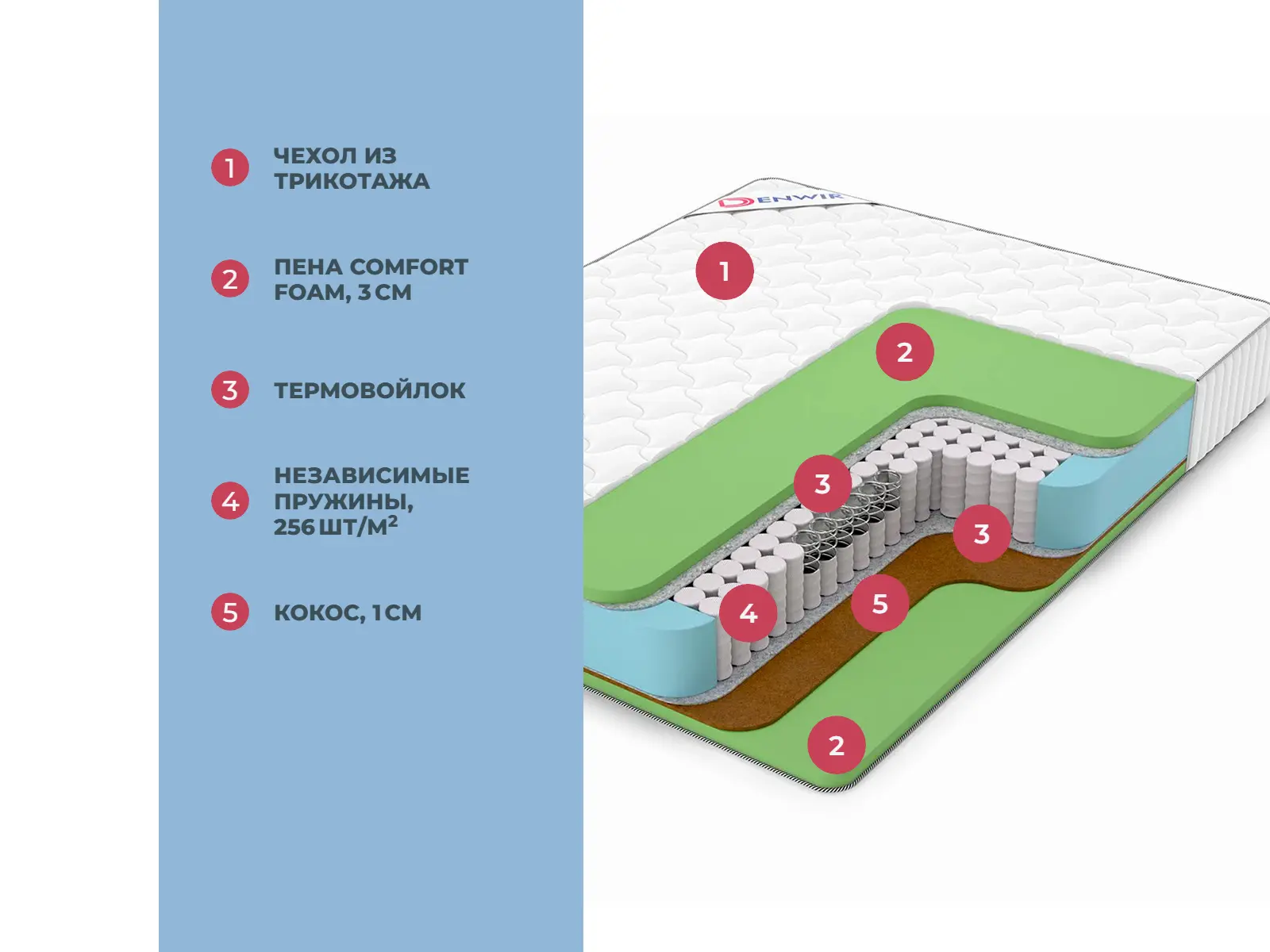 Denwir Classic Balance Foam TFK � ������