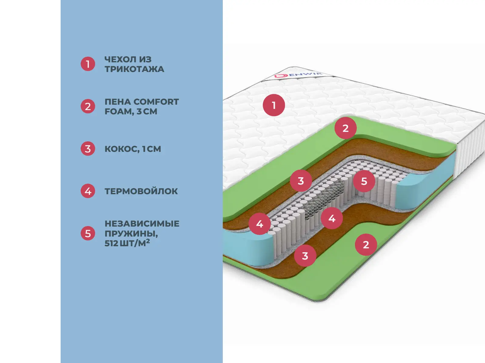 Denwir Classic Middle Foam S1000 � ������