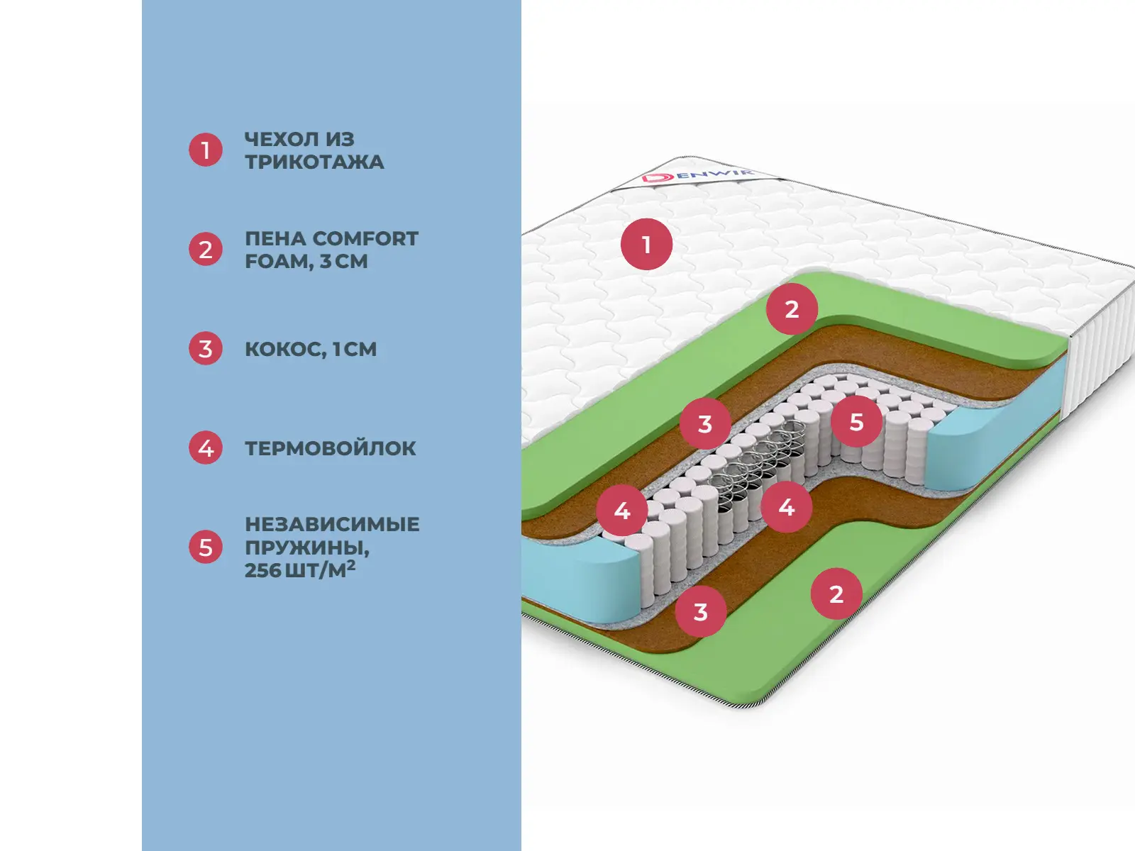 Denwir Classic Middle Foam TFK � ���������