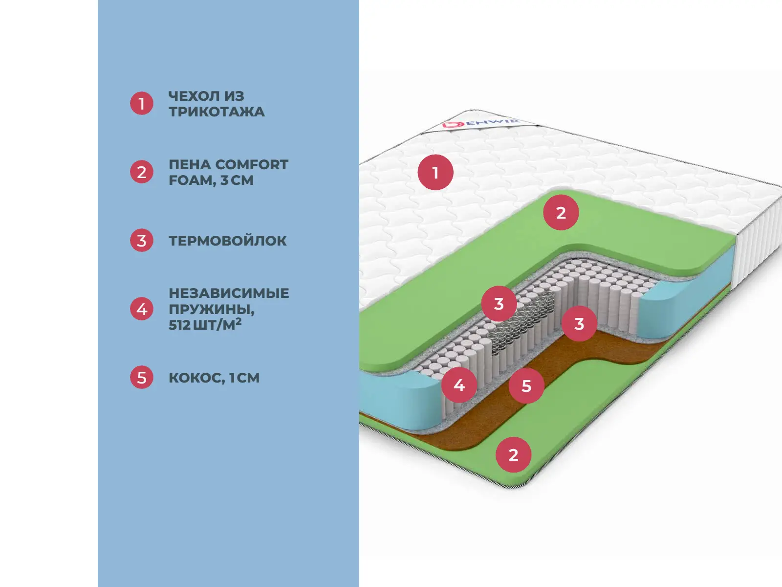 Denwir Classic Balance Foam S1000 � ������