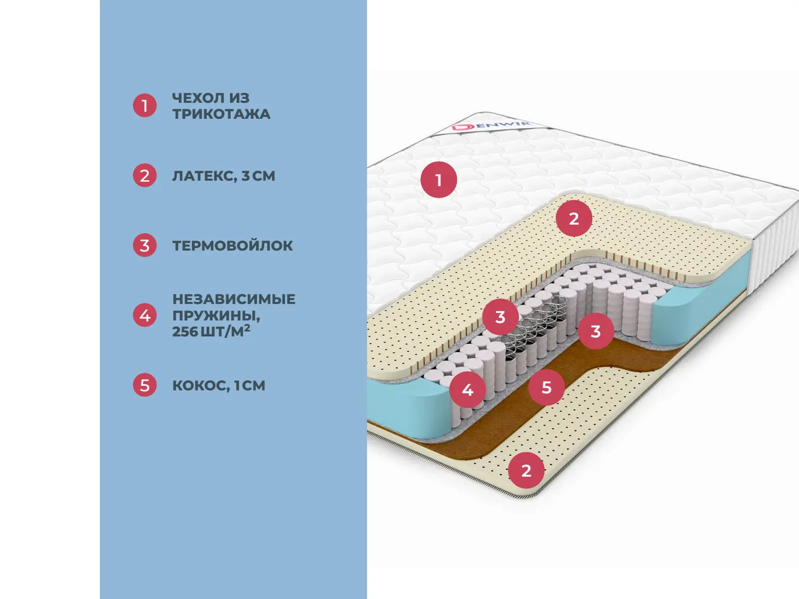 Denwir Classic Balance Soft Plus TFK � ������