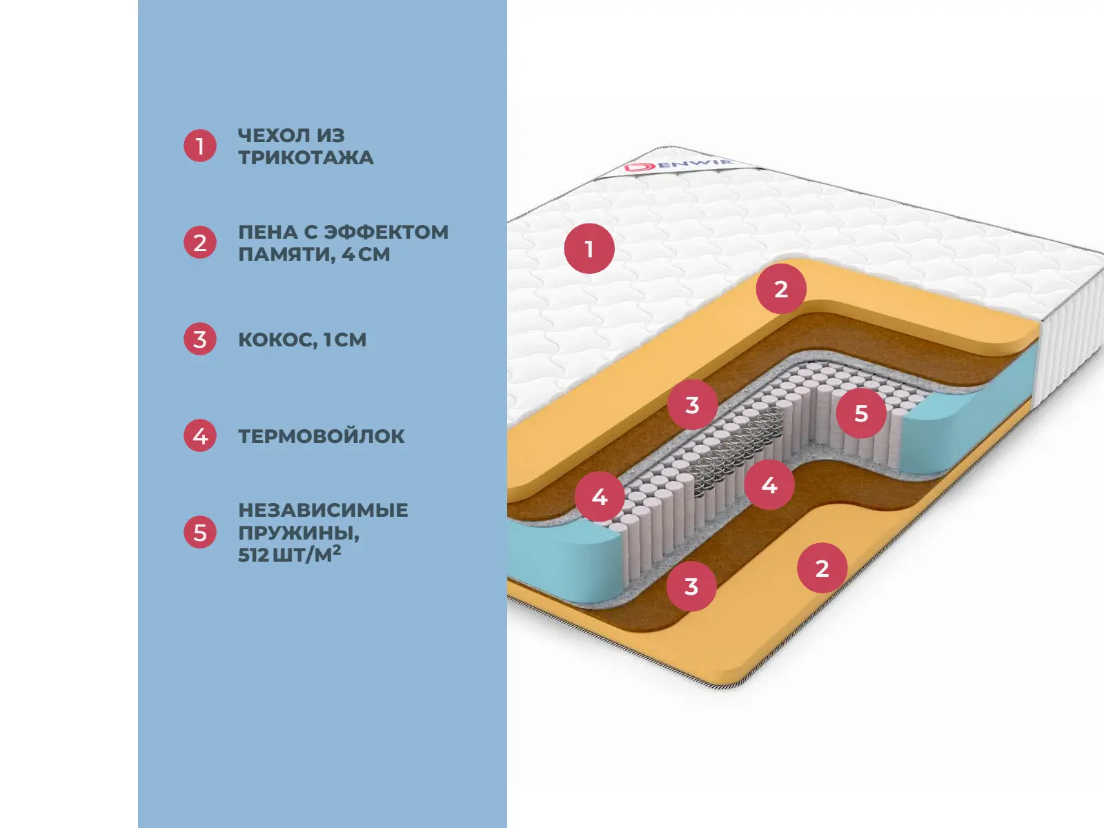 Denwir Classic Middle Memo S1000 � ������