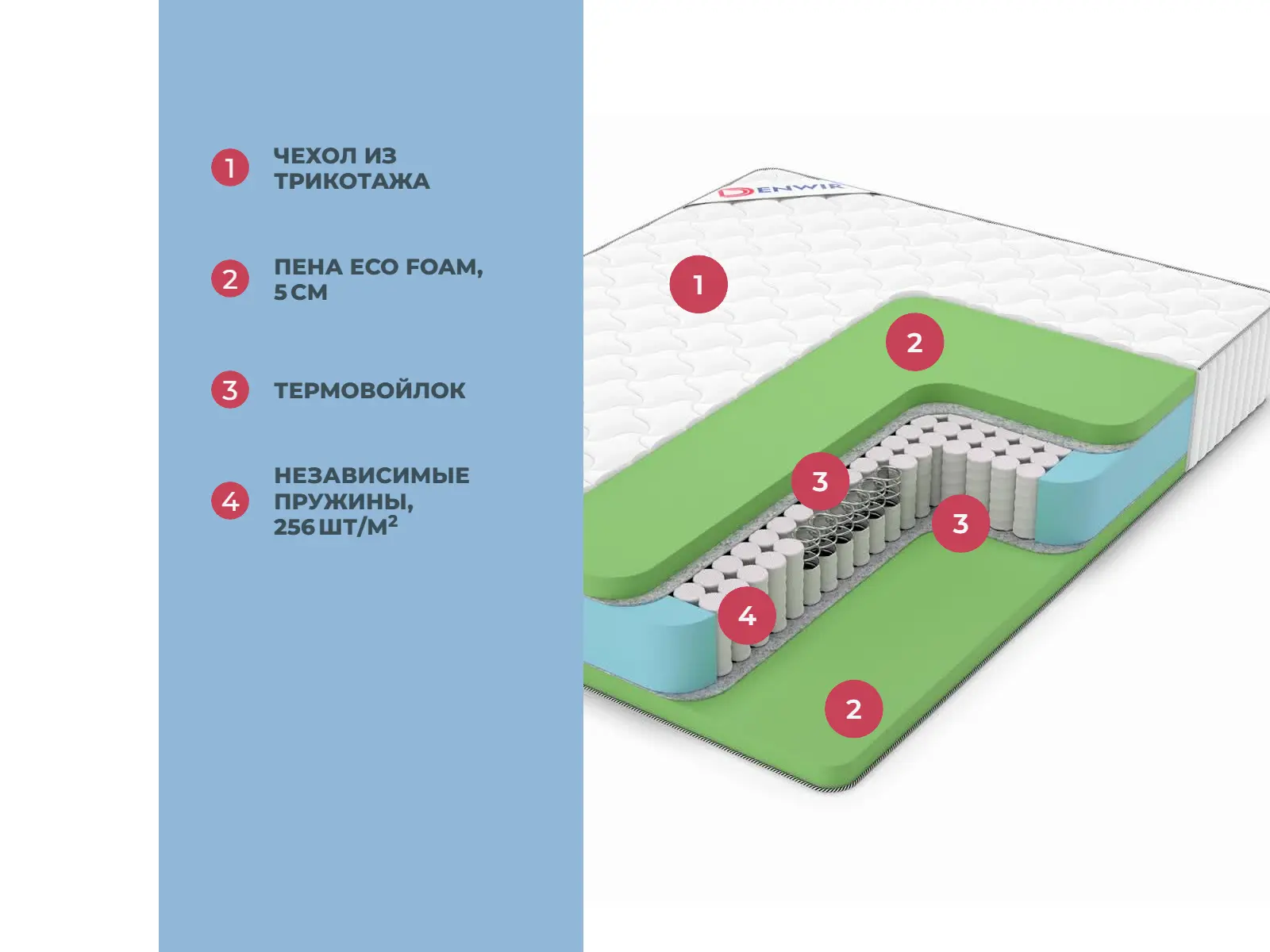 Denwir Classic Foam Plus TFK � ������