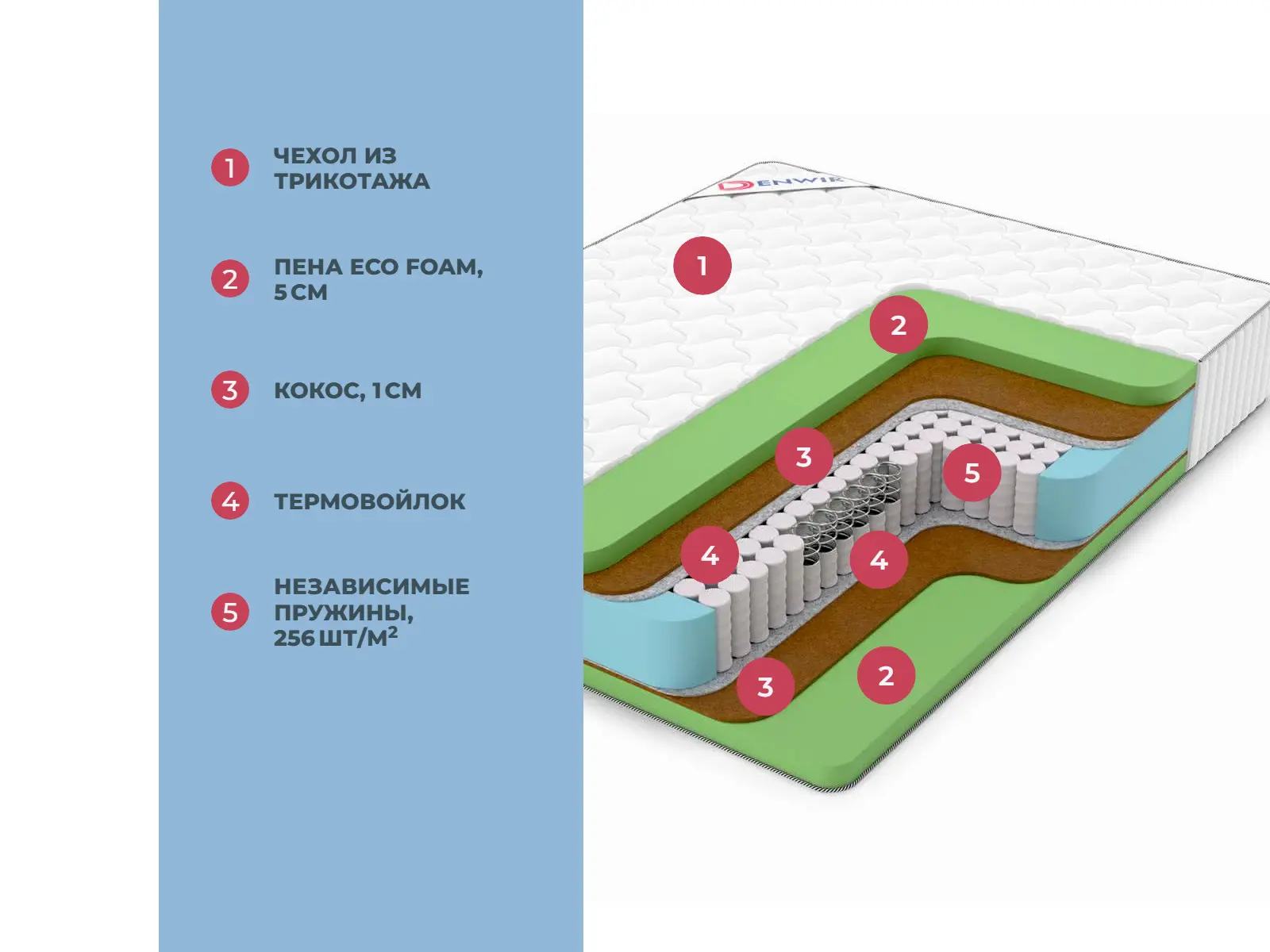 Denwir Classic Middle Foam Plus TFK � �����-����������