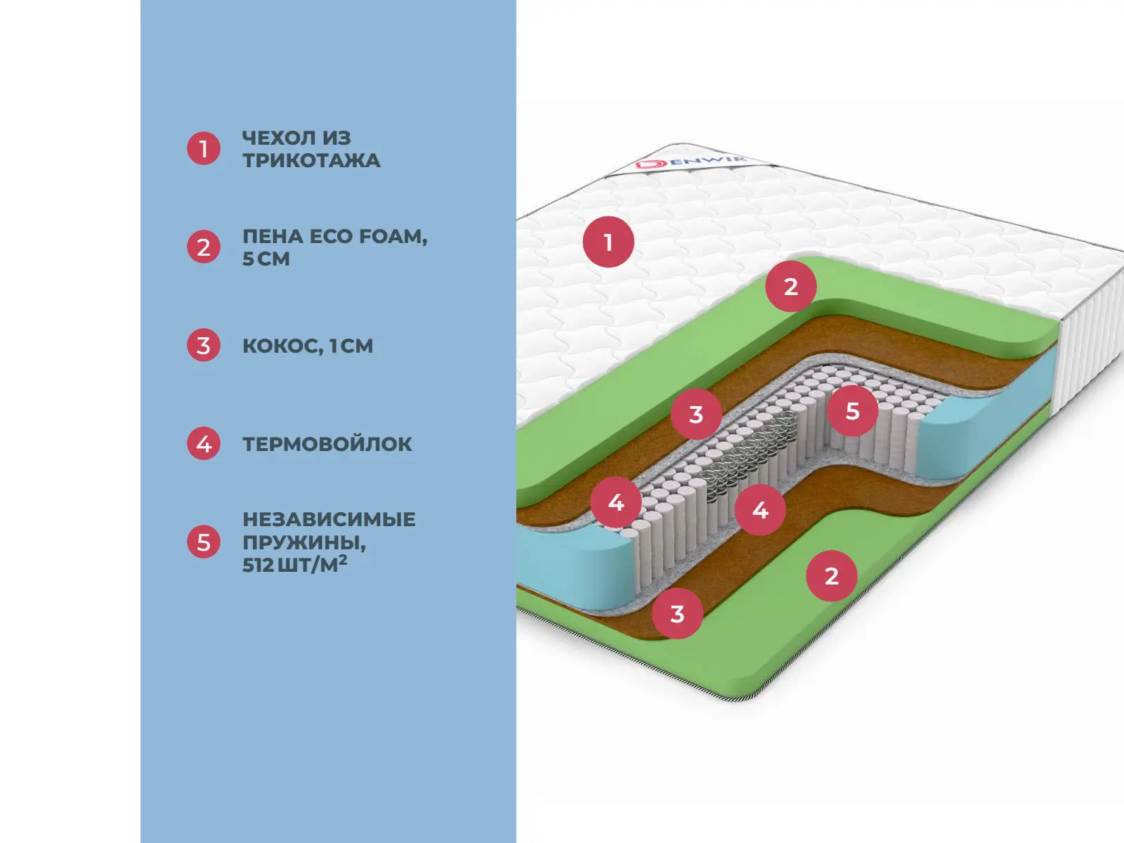 Denwir Classic Middle Foam Plus S1000 � ������