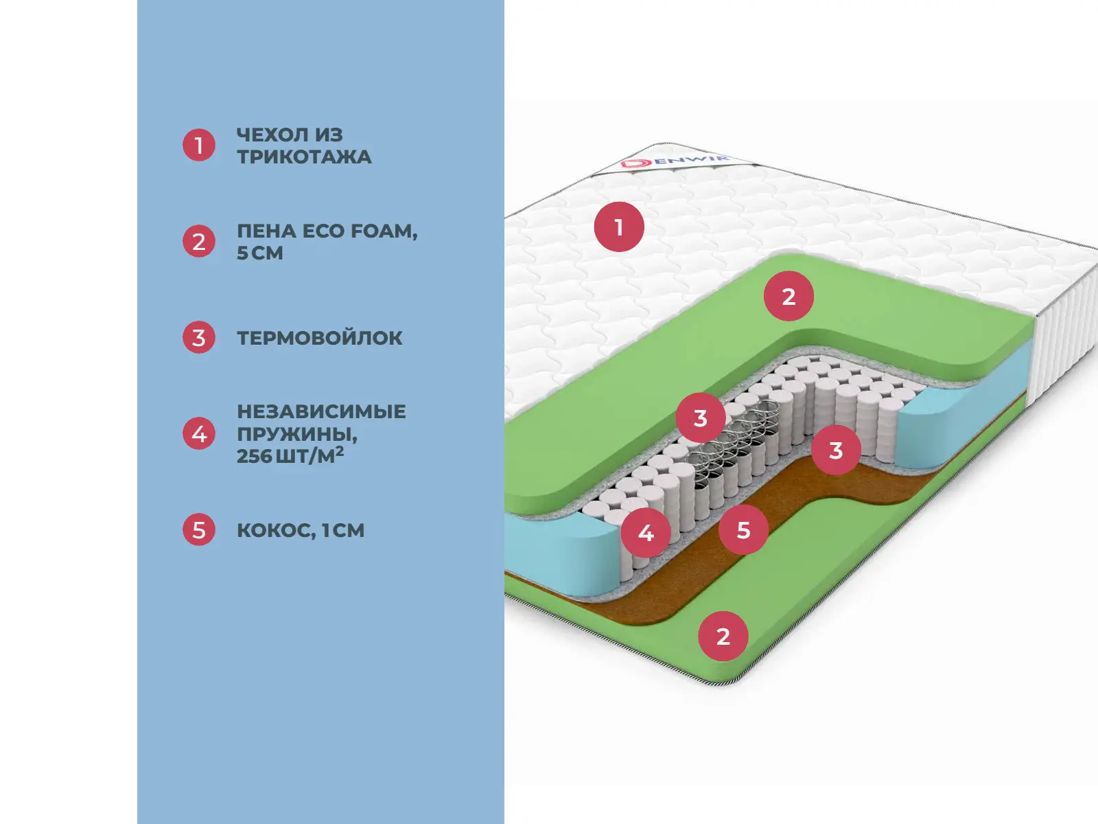 Denwir Classic Balance Foam Plus TFK � ������