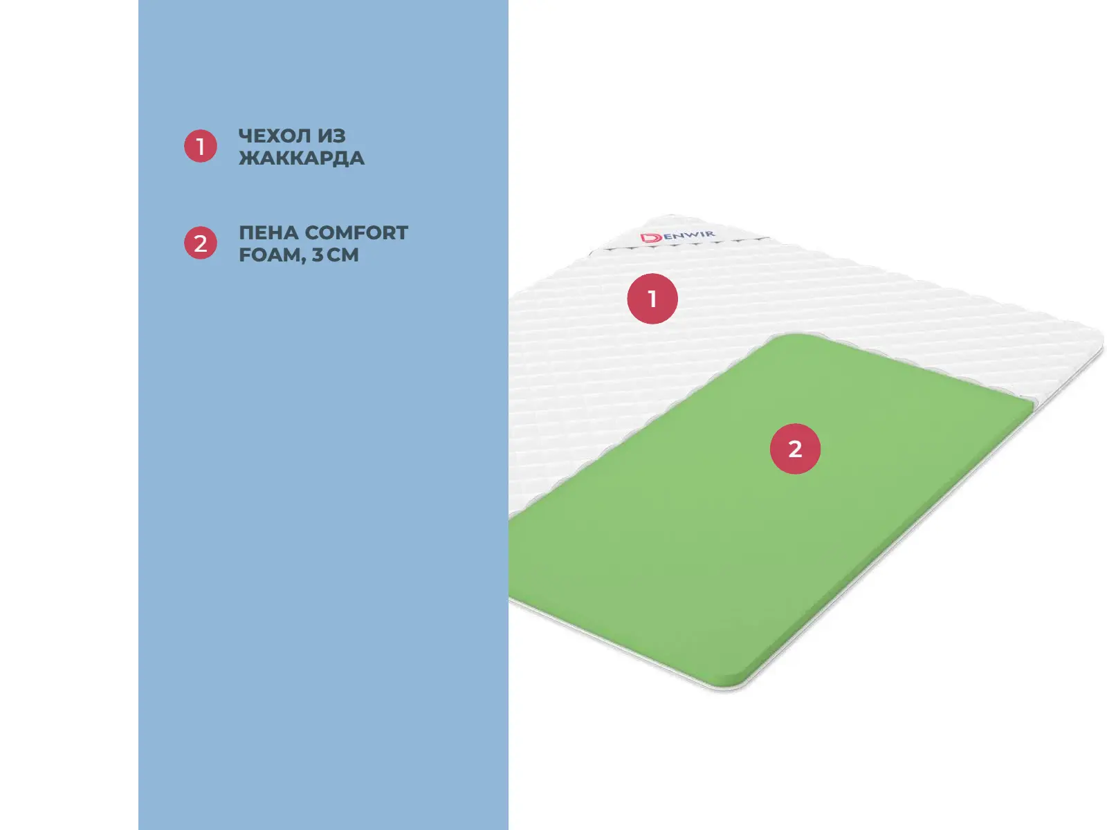 ������ Denwir Eco Foam 3 � ������