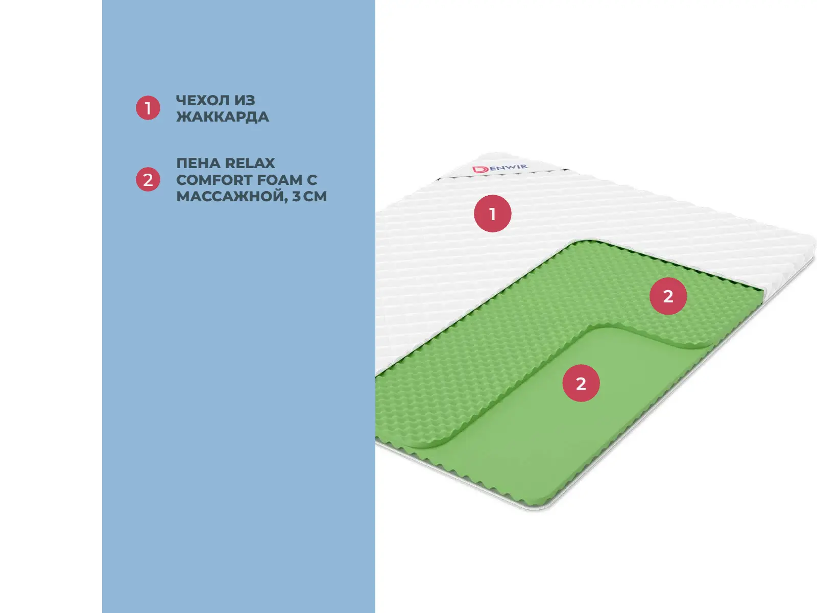 ������ Denwir Eco Foam Relax Plus 6 � ������