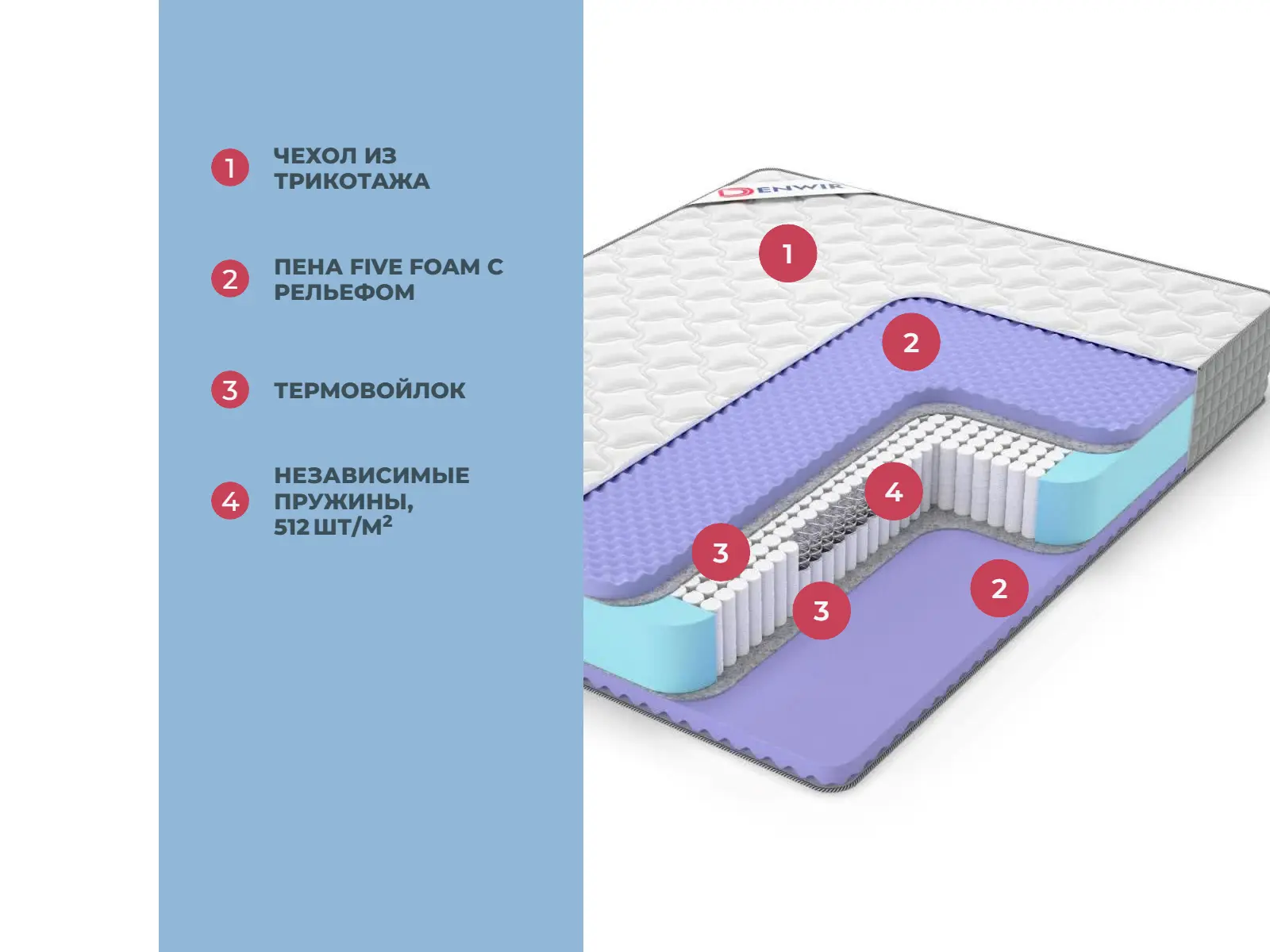 Denwir Extra Five S1000 � ������