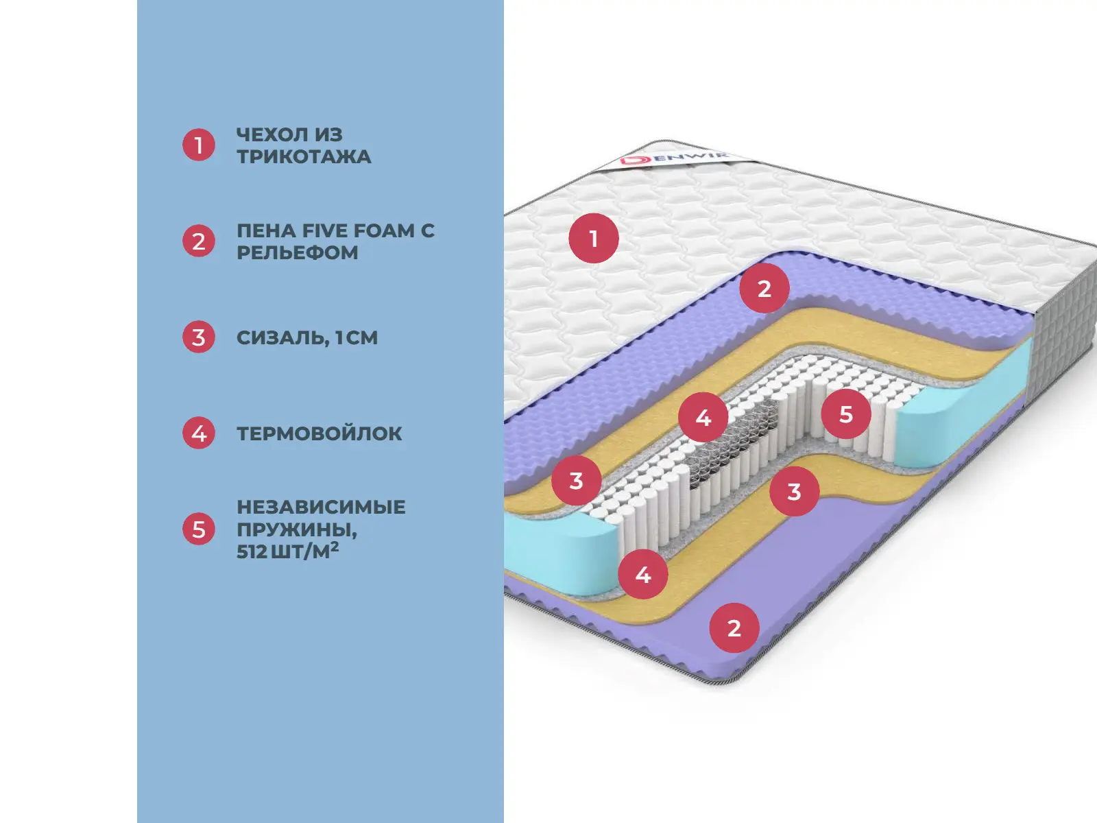 Denwir Extra Five Middle S1000 � ������