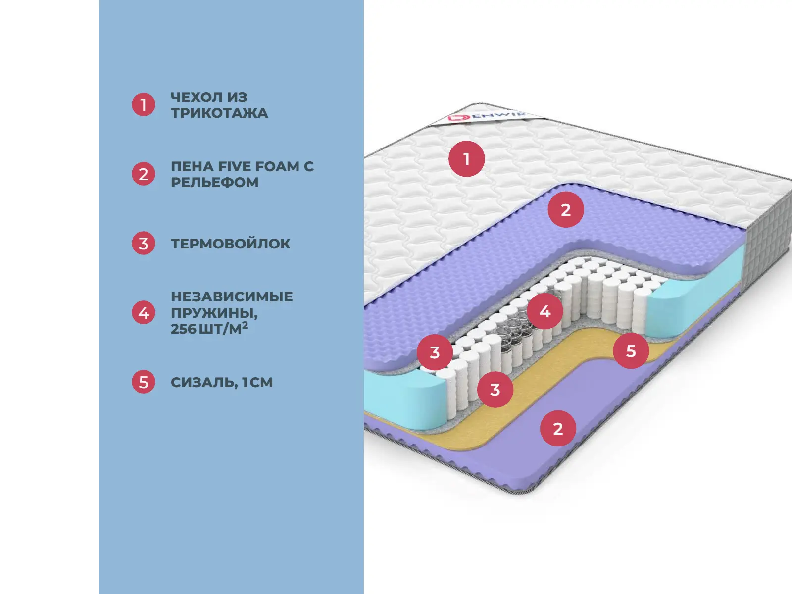 Denwir Extra Five Balance TFK � ������