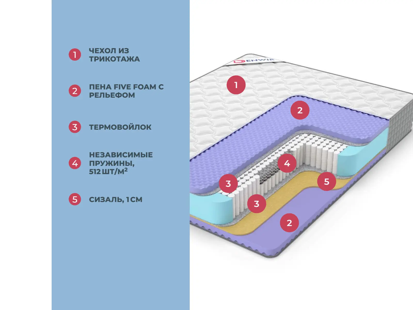 Denwir Extra Five Balance S1000 � ������